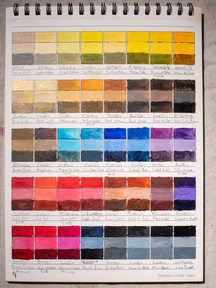Spiral-bound sketchbook page titled “Painter’s Color Diary” showing six horizontal rows of oil-paint swatches. Each row contains multiple columns of three tonal samples (light, mid, dark) in hues ranging from yellows and ochres, through earth browns, blues, and purples, to reds and grays, with handwritten pigment names beneath each column.